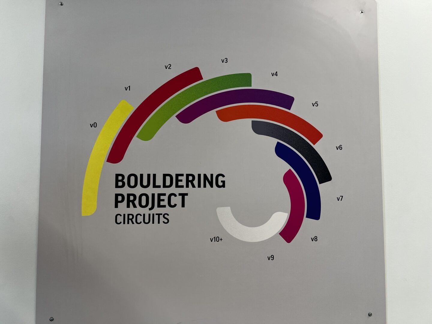 Tempe Bouldering Project circuit key explaining difficulty of colors